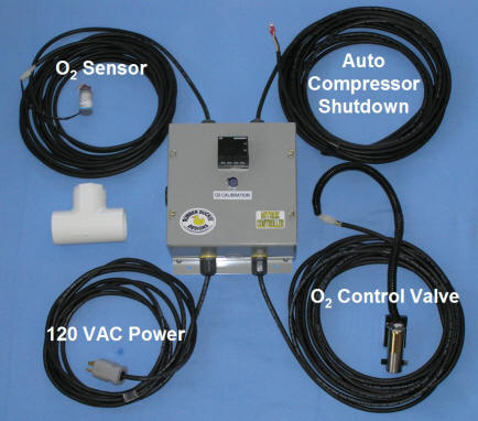 Nitrox Controller with Cables